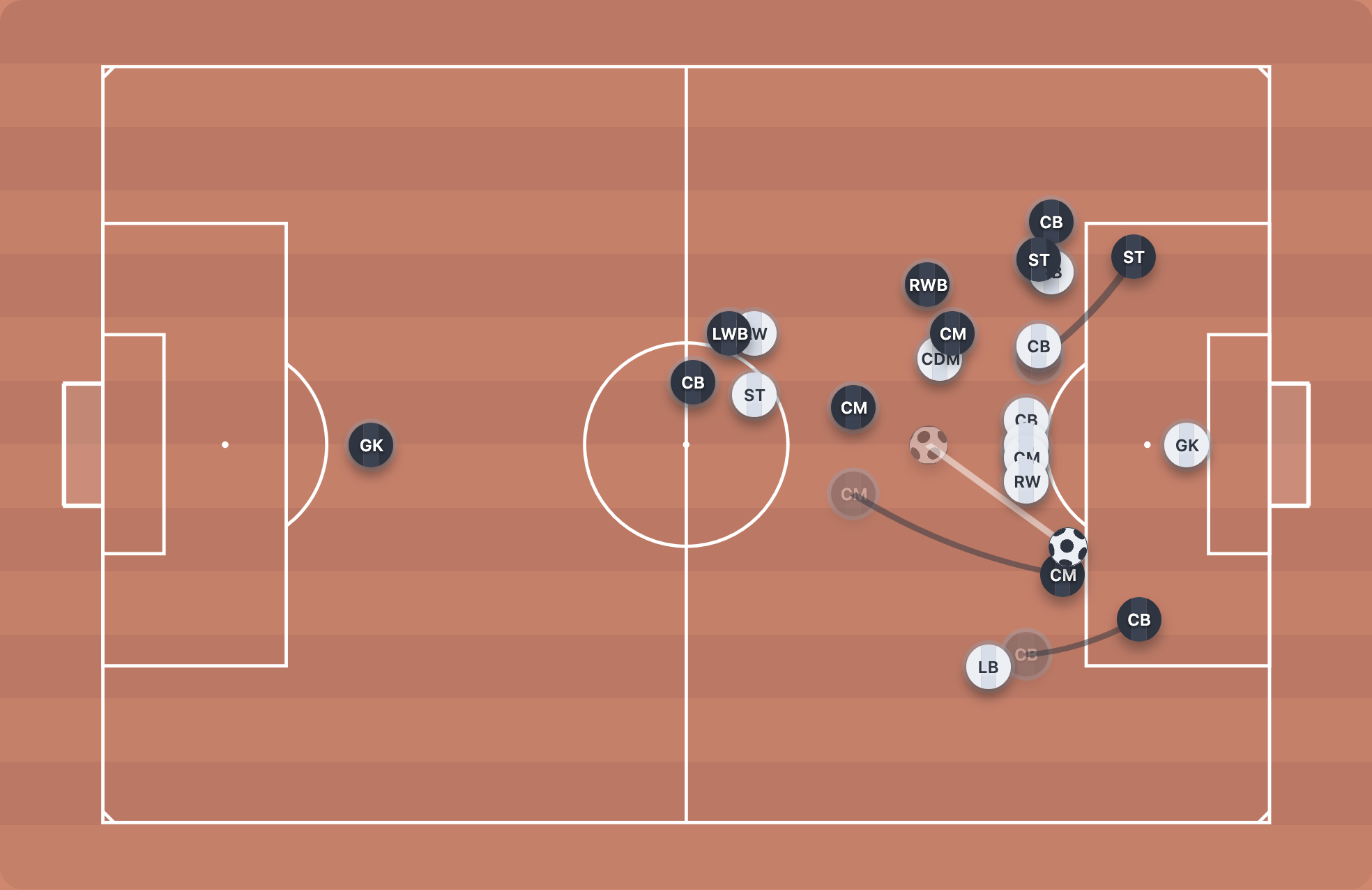 Taktiktavlan - Professional Tactical Board Software